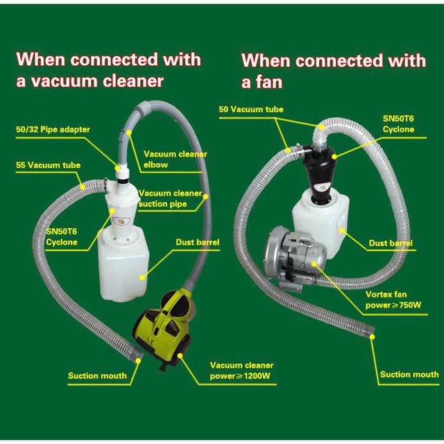 SN50T6 Industrial Cyclone Dust – Vacuum Woodworking recenzja i cena